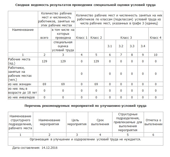 специальная оценка условий труда